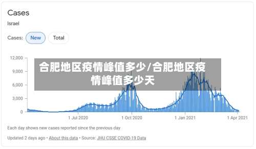 合肥地区疫情峰值多少/合肥地区疫情峰值多少天-第2张图片