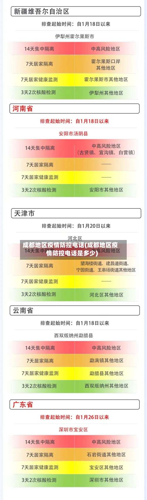 成都地区疫情防控电话(成都地区疫情防控电话是多少)-第1张图片