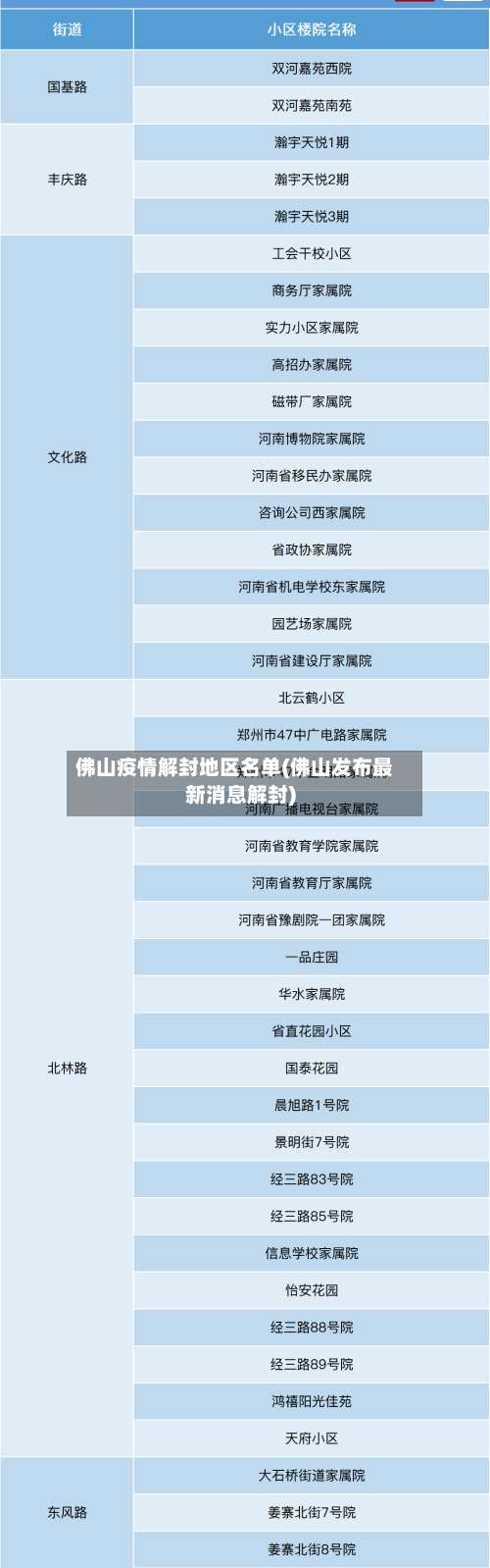 佛山疫情解封地区名单(佛山发布最新消息解封)-第1张图片