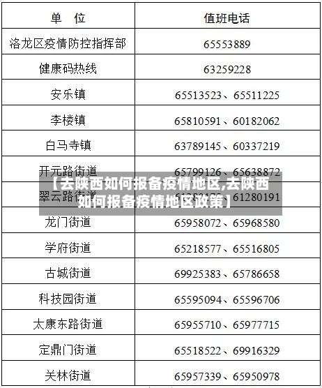 【去陕西如何报备疫情地区,去陕西如何报备疫情地区政策】-第2张图片