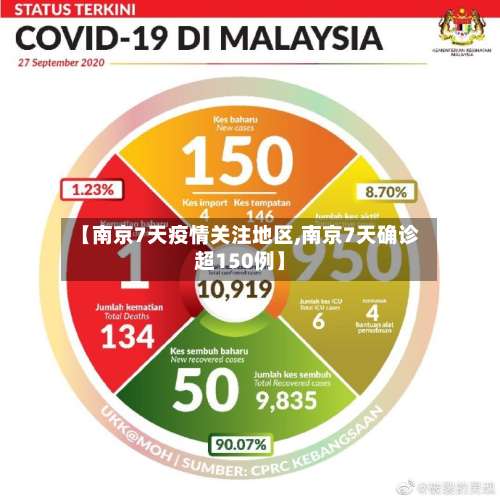 【南京7天疫情关注地区,南京7天确诊超150例】-第1张图片
