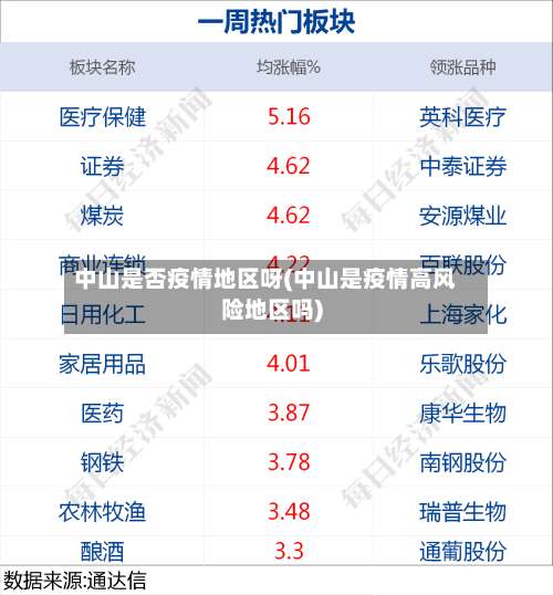 中山是否疫情地区呀(中山是疫情高风险地区吗)-第2张图片