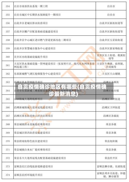 自贡疫情确诊地区有哪些(自贡疫情确诊最新消息)-第1张图片