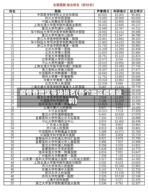 疫情各地区等级排名(各个地区疫情级别)-第1张图片