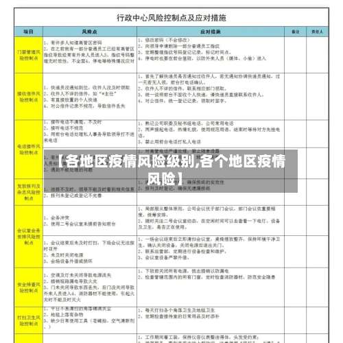 【各地区疫情风险级别,各个地区疫情风险】-第1张图片