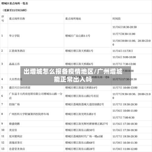 出增城怎么报备疫情地区/广州增城能正常出入吗-第1张图片