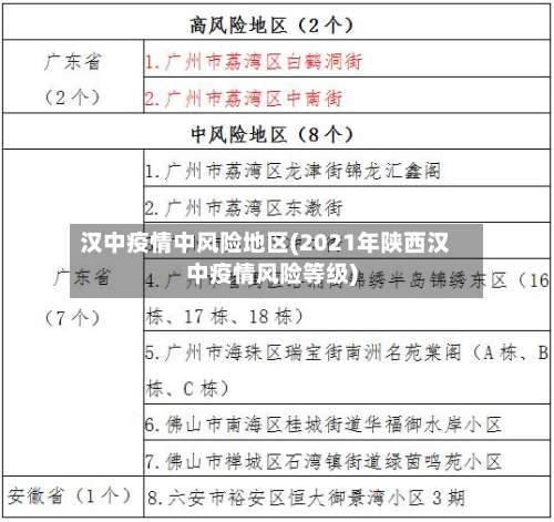 汉中疫情中风险地区(2021年陕西汉中疫情风险等级)-第2张图片