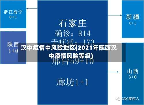 汉中疫情中风险地区(2021年陕西汉中疫情风险等级)-第3张图片