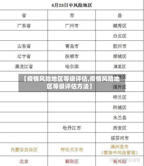【疫情风险地区等级评估,疫情风险地区等级评估方法】-第3张图片