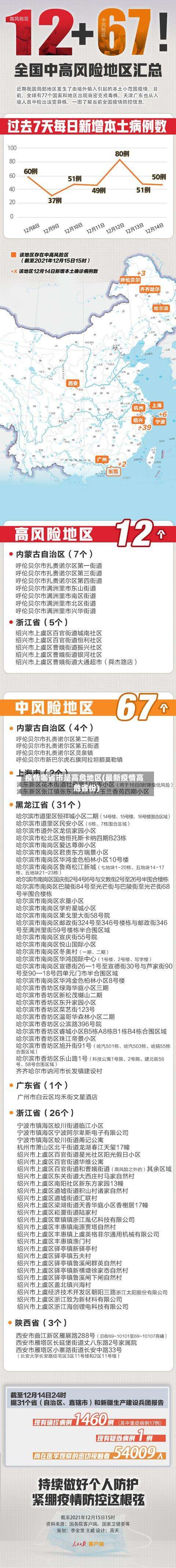 疫情哪省市是高危地区(最新疫情高危省份)-第1张图片
