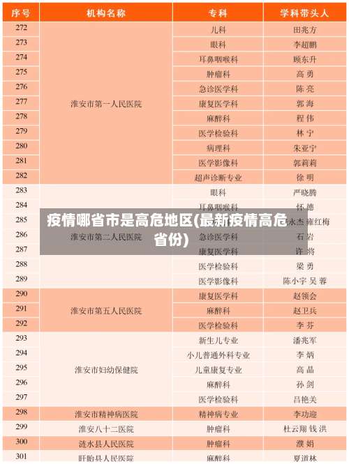 疫情哪省市是高危地区(最新疫情高危省份)-第2张图片