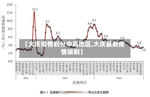 【大庆疫情划分中高地区,大庆最新疫情级别】-第2张图片