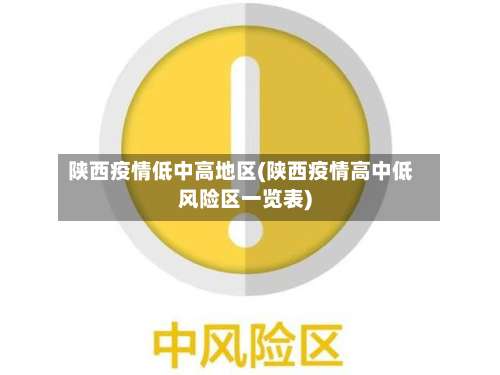 陕西疫情低中高地区(陕西疫情高中低风险区一览表)-第1张图片