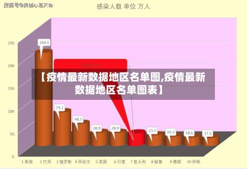 【疫情最新数据地区名单图,疫情最新数据地区名单图表】-第2张图片