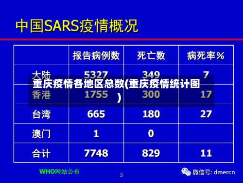 重庆疫情各地区总数(重庆疫情统计图)-第2张图片