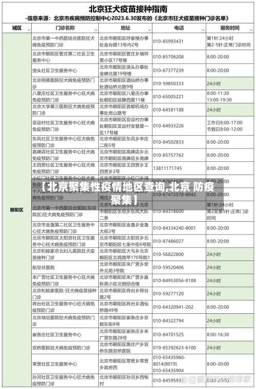 【北京聚集性疫情地区查询,北京 防疫 聚集】-第2张图片