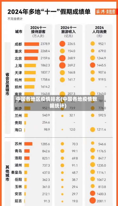 中国各地区疫情排名(中国各地疫情数据统计)-第2张图片