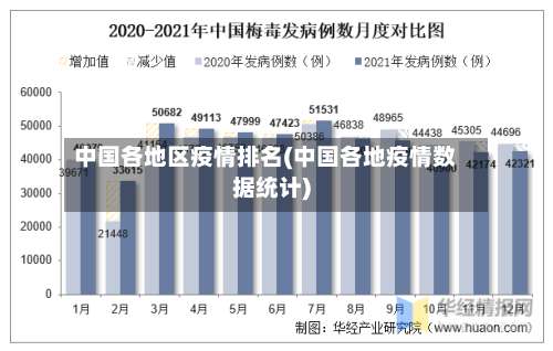 中国各地区疫情排名(中国各地疫情数据统计)-第1张图片