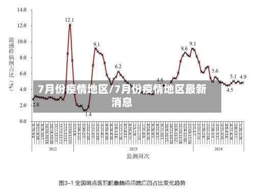 7月份疫情地区/7月份疫情地区最新消息-第3张图片