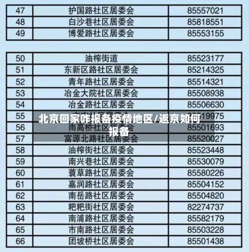 北京回家咋报备疫情地区/返京如何报备-第2张图片
