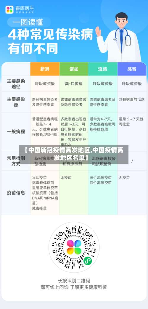 【中国新冠疫情高发地区,中国疫情高发地区名单】-第3张图片