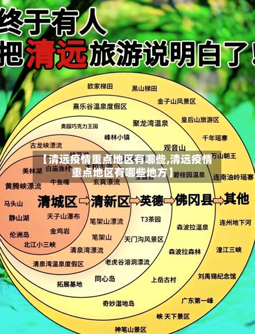 【清远疫情重点地区有哪些,清远疫情重点地区有哪些地方】-第2张图片