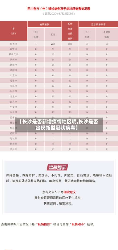 【长沙是否新增疫情地区呢,长沙是否出现新型冠状病毒】-第1张图片