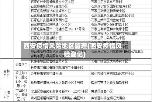 西安疫情风险地区管理(西安疫情风险登记)-第1张图片
