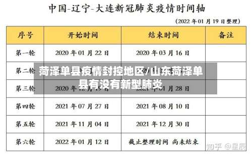 菏泽单县疫情封控地区/山东菏泽单县有没有新型肺炎-第1张图片