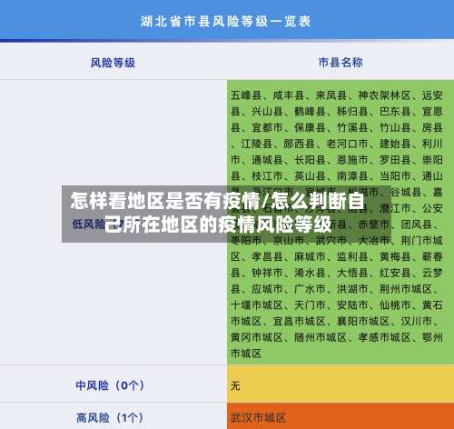 怎样看地区是否有疫情/怎么判断自己所在地区的疫情风险等级-第2张图片