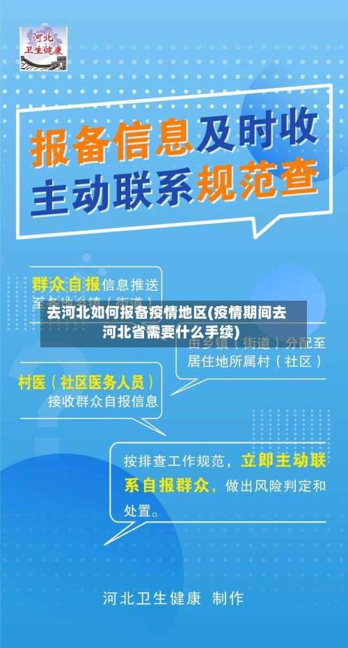 去河北如何报备疫情地区(疫情期间去河北省需要什么手续)-第2张图片