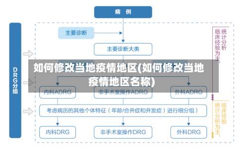 如何修改当地疫情地区(如何修改当地疫情地区名称)-第2张图片