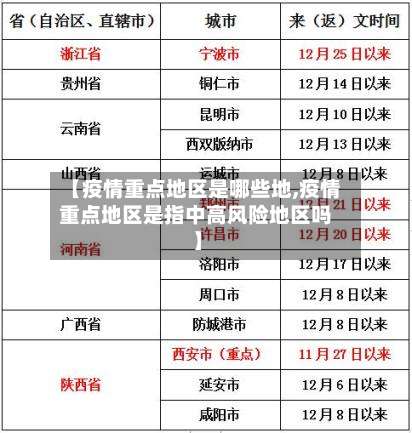 【疫情重点地区是哪些地,疫情重点地区是指中高风险地区吗】-第1张图片
