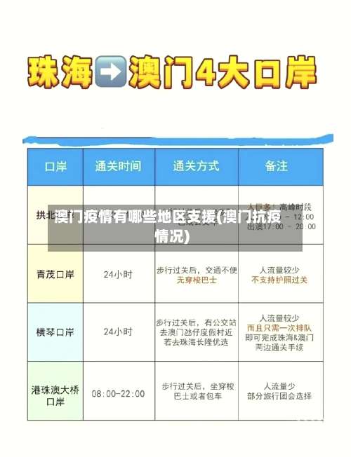 澳门疫情有哪些地区支援(澳门抗疫情况)-第2张图片