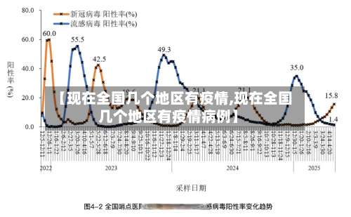 【现在全国几个地区有疫情,现在全国几个地区有疫情病例】-第1张图片