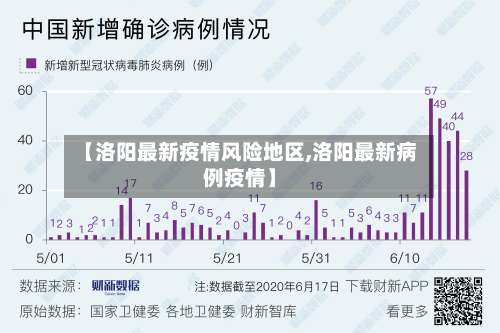 【洛阳最新疫情风险地区,洛阳最新病例疫情】-第2张图片