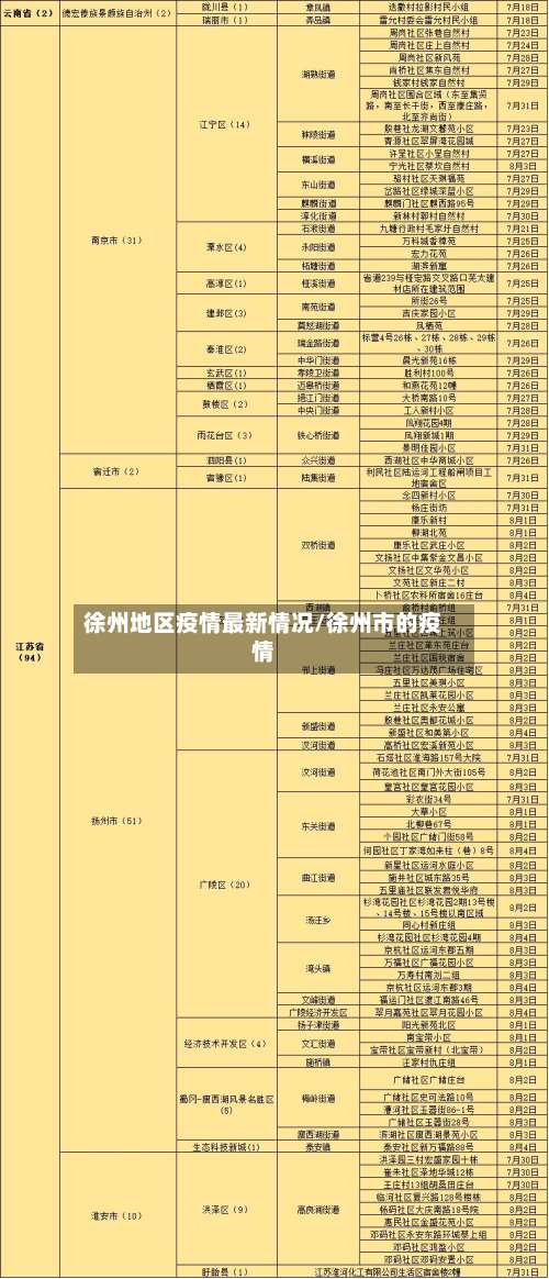 徐州地区疫情最新情况/徐州市的疫情-第1张图片