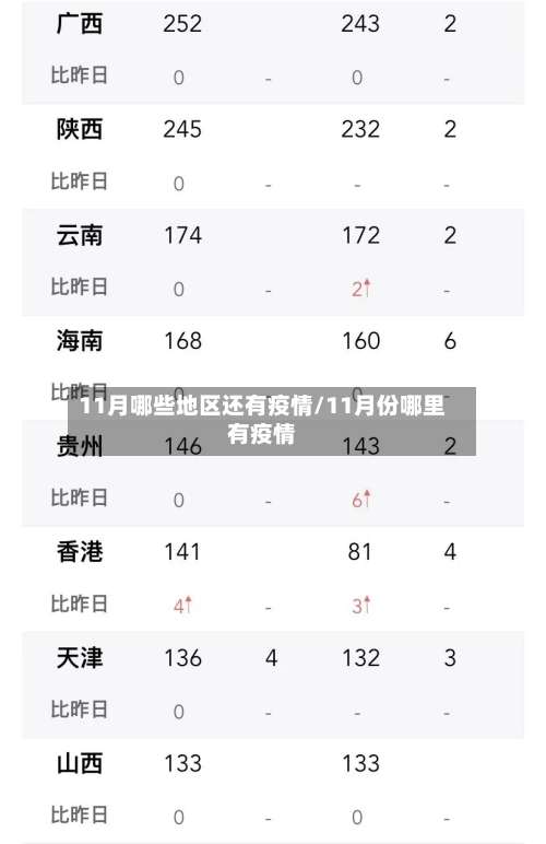 11月哪些地区还有疫情/11月份哪里有疫情-第1张图片