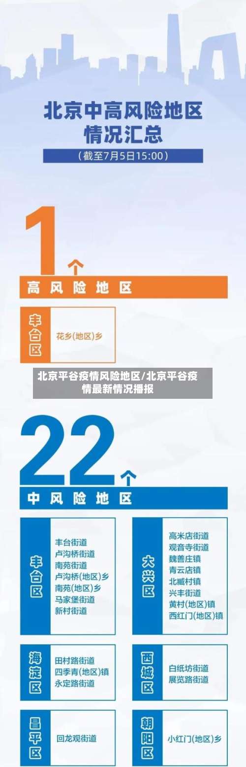 北京平谷疫情风险地区/北京平谷疫情最新情况播报-第3张图片