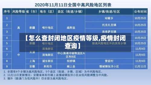 【怎么查封闭地区疫情等级,疫情封闭查询】-第1张图片