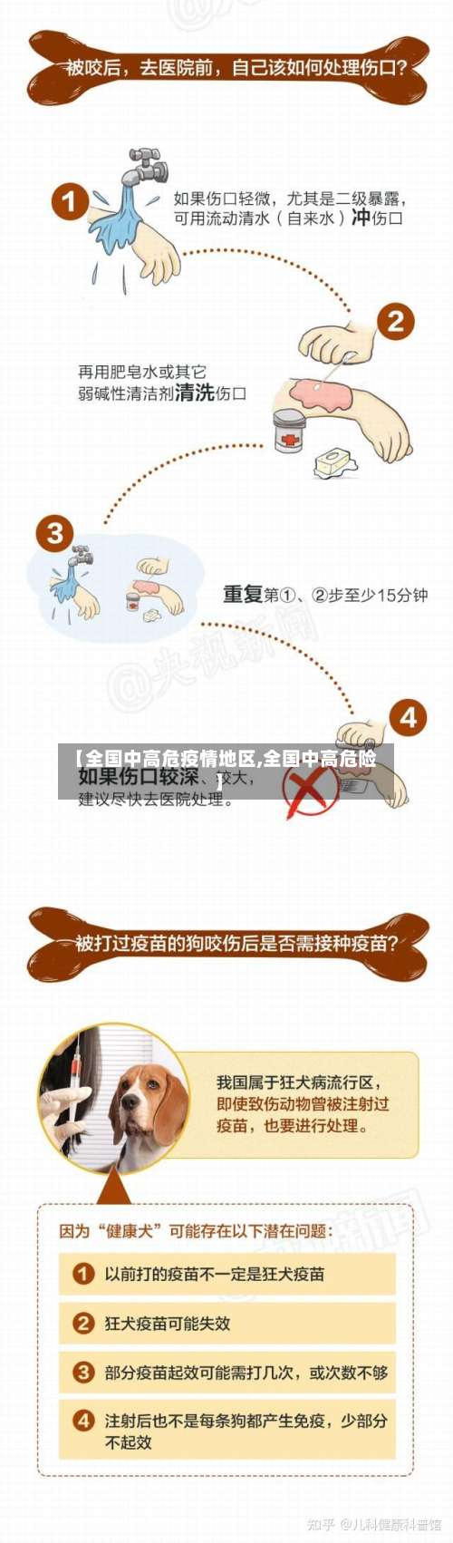 【全国中高危疫情地区,全国中高危险】-第2张图片