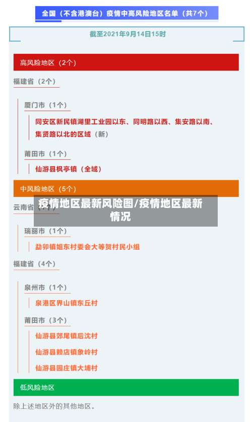 疫情地区最新风险图/疫情地区最新情况-第2张图片
