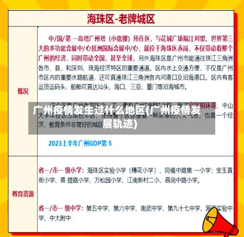广州疫情发生过什么地区(广州疫情发展轨迹)-第1张图片