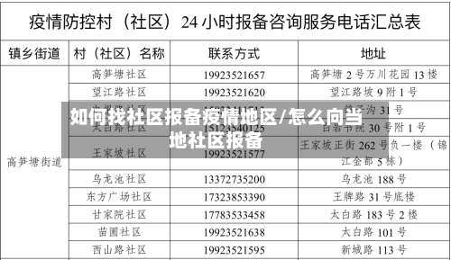 如何找社区报备疫情地区/怎么向当地社区报备-第3张图片