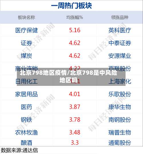 北京798地区疫情/北京798是中风险地区吗-第1张图片