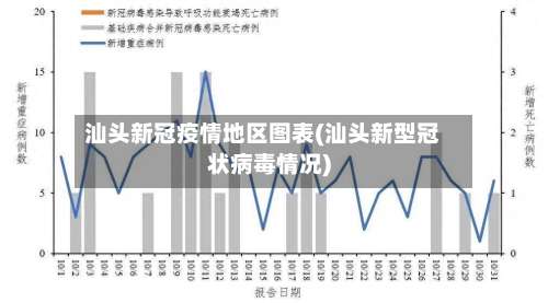 汕头新冠疫情地区图表(汕头新型冠状病毒情况)-第1张图片