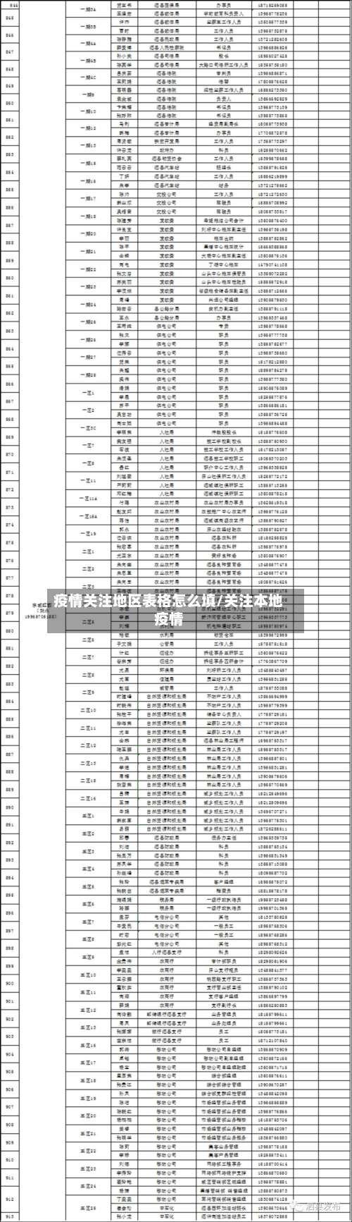 疫情关注地区表格怎么填/关注本地疫情-第2张图片