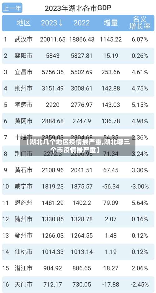 【湖北几个地区疫情最严重,湖北哪三个市疫情最严重】-第1张图片