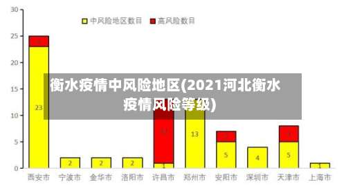 衡水疫情中风险地区(2021河北衡水疫情风险等级)-第1张图片