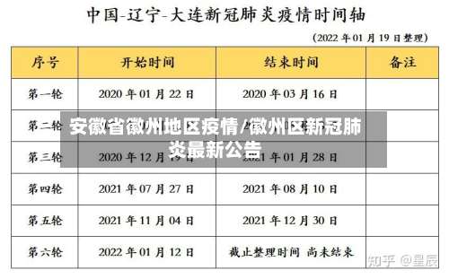 安徽省徽州地区疫情/徽州区新冠肺炎最新公告-第1张图片